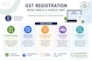 help you with gst registration in india