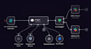 n8n workflow and ai automation