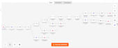 build n8n API integrations and custom workflow automation