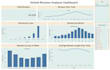 do data cleaning and visualization