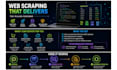 do web scraping, data extraction, and automated data collection with python