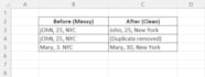 generate customer ageing reports and collection summaries