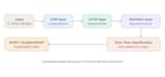 build machine learning models