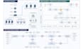 create flowcharts, and swimlane diagrams in visio
