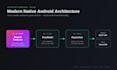 build a modern native android app using jetpack compose