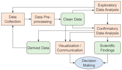 clean your messy excel data and do financial reconciliation