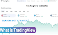 code any tradingview pinescript indicator, strategy or alert system