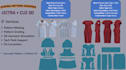 create professional garment patterns and clo 3d samples