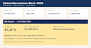 set up your 2026 kleinunternehmer books in google sheets