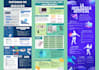 create engaging infographics and concept maps