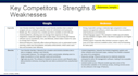 analyze your competitors, pricing, positioning and strategy