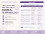 explain and organize medical terminology for study material