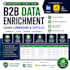 do b2b data enrichment using linkedin and apollo