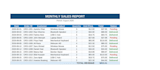 manage finance and accounts