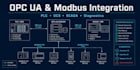 integrate and troubleshoot opc ua and modbus industrial systems