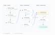 map your business process to a agentic workflow