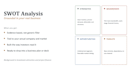 create a professional swot analysis for your business