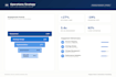 logistics  operations consulting  supply chain optimization