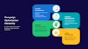 design custom canva presentations with timelines, animation, interactive slides