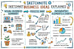 create custom hand drawn sketchnote doodle infographics and visual note