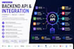 backend apis and  systems integration
