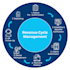 do rcm projects include payment posting, denial and charges