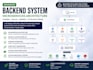 develop a scalable backend API for your web