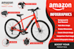 design amazon product listing images, infographic and create lifestyle photo