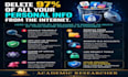 erase your digital footprint and remove personal information from google