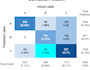 develop custom python data science and predictive analytics scripts