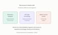 audit and rewrite your devops sre resume and linkedin