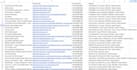 do b2b lead generation, advanced data scraping, and data cleaning