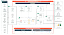 build end to end data pipelines and etl workflows