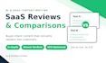 write ai tool reviews and saas comparison articles that rank