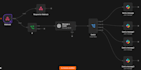 do automation, n8n workflow, n8n ai automation