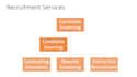 recruit and screen candidates