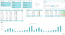 clean and analyze excel data