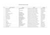 do accurate data entry in exel and google sheets