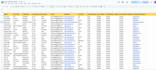 generate targeted b2b leads using n8n ai automation