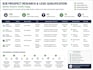 do b2b lead generation and qualified prospect research
