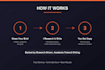 write direct response ad copy that converts and sells