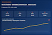 build 3 statement financial models, dcf valuation and forecasts