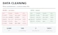 clean, organize and format your messy excel or CSV data