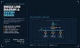 design electrical plans, load calculations, panel schedules and sld