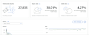 turn ads ugc content into profitable customer acquisition