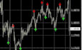 your mql5 expert advisor for mt4 mt5 for your strategy