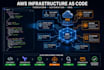 setup and configure your AWS cloud infrastructure