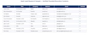 find and verify saas and tech company leads with emails