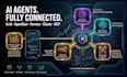 setup fix grok bot openclaw hermes agent claude code n8n mcp jarvis ai claude ai