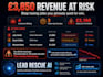 build an ai lead follow up system